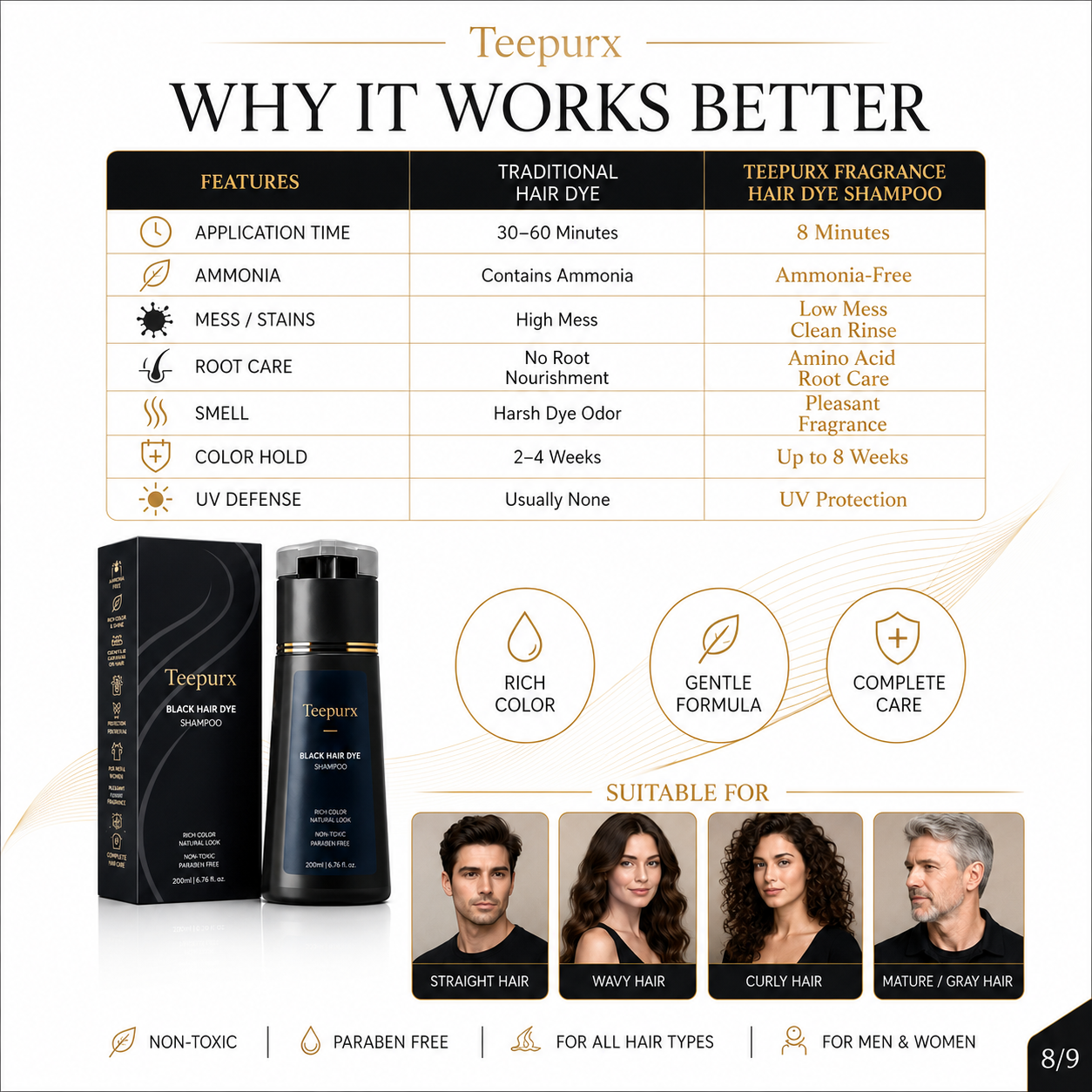 Teepurx Fragrance Hair Dye Shampoo – 8-Minute Gray Coverage & 8-Week Color