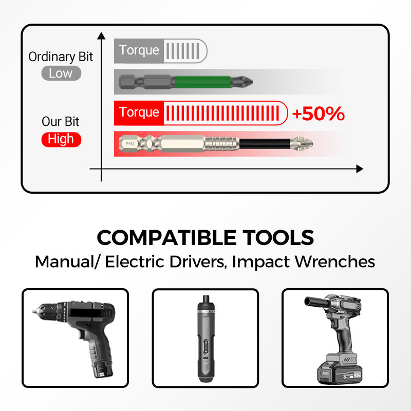 💥Hot Sale 50% OFF🔥Strong Magnetic Hex Head Screwdriver Set 🔥BUY 2 GET 1 FREE（3SET)